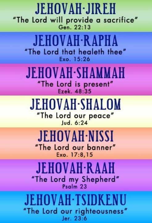 Different Names Of God Old Testament PrayerRequest